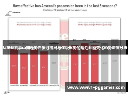 从英超赛季中期走势看争冠格局与保级形势的理性判断变化趋势深度分析