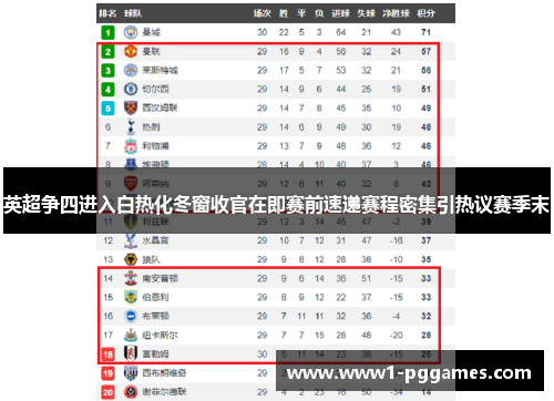 英超争四进入白热化冬窗收官在即赛前速递赛程密集引热议赛季末