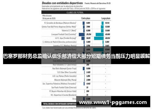 巴塞罗那财务总监确认俱乐部清偿大部分短期债务当前压力明显缓解 巴塞罗那财务总监确认俱乐部清偿大部分短期债务当前压力明显缓解