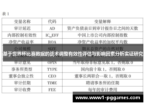 基于世界杯比赛数据的战术调整有效性评估与影响因素分析实证研究